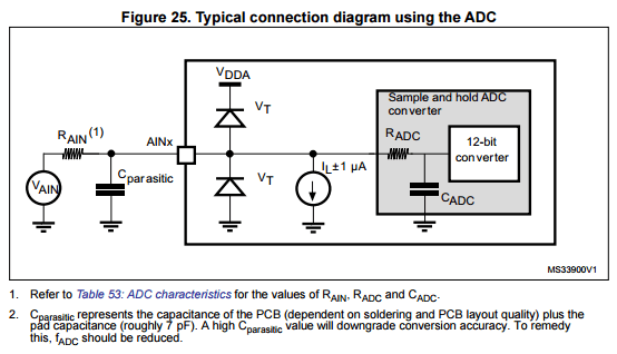 ADC Internal