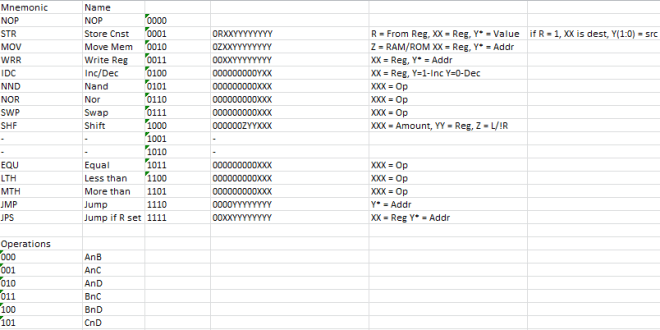 The HMCU V1! Along with GPIO toggling and software PWM generation ...